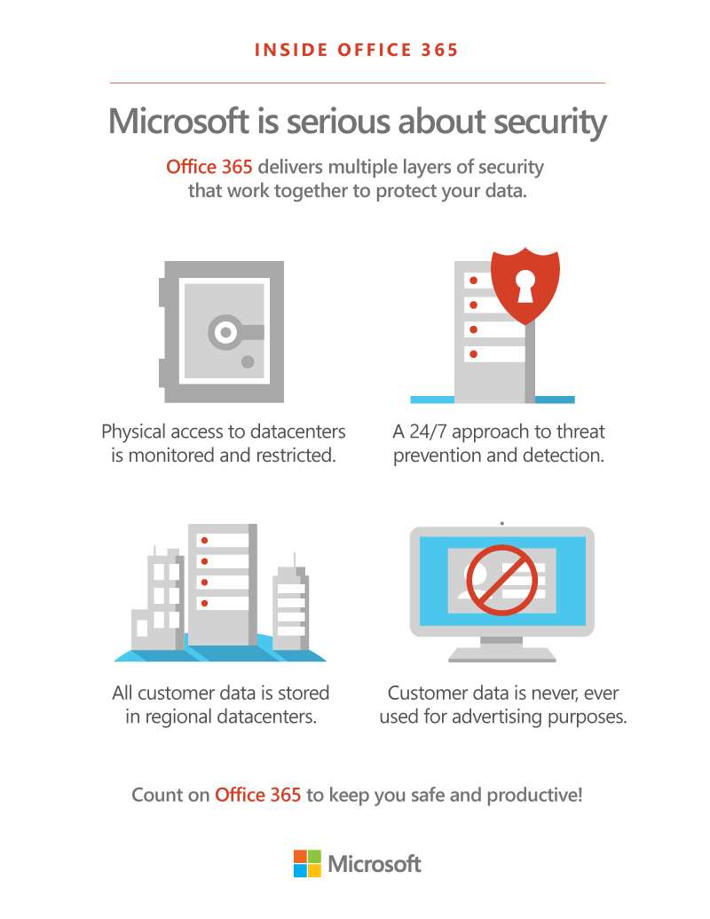 Microsoft and Partek are serious about security